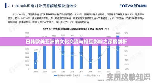 欧美日韩三级产业发展现状及未来趋势探索