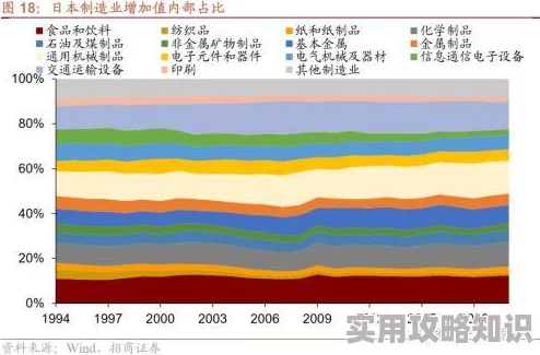 欧美日韩三级产业发展现状及未来趋势探索