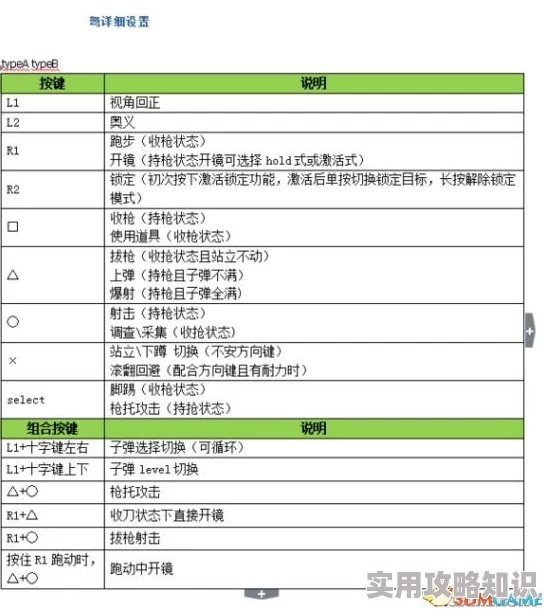 怪物猎人手柄按键详解：揭秘高效狩猎操作技巧与爆料新键位功能