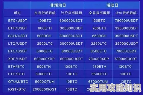 《七日世界》2025年每月可获取星之彩数量上限6.6万点爆料