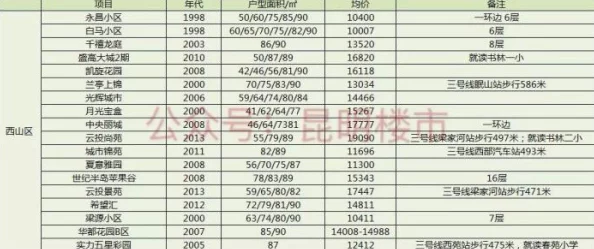 《七日世界》2025年每月可获取星之彩数量上限6.6万点爆料