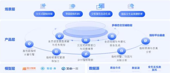 18c.micbiz2.bit小型企业云服务平台新增AI数据分析功能助力决策