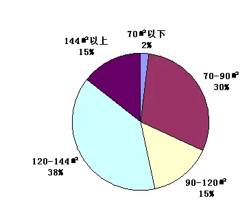 欧美地区一二三区划分方式已过时存在争议