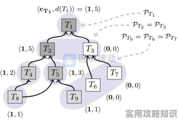 异环首测全揭秘：独家爆料流程及核心玩法深度解析