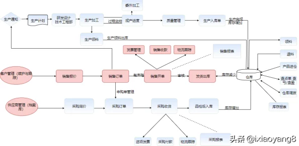 异环首测全揭秘：独家爆料流程及核心玩法深度解析