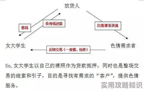 男人放进女人阳道视频曝光色情内容，传播违法，请勿观看或分享