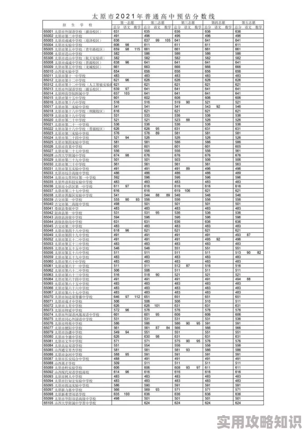 考研成绩查询2023年初试成绩即将公布请关注各院校官方通知