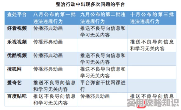 91手机在线视频内容涉嫌违规传播未成年人色情信息