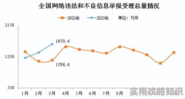 日韩激情网传播不良信息已被举报并查处