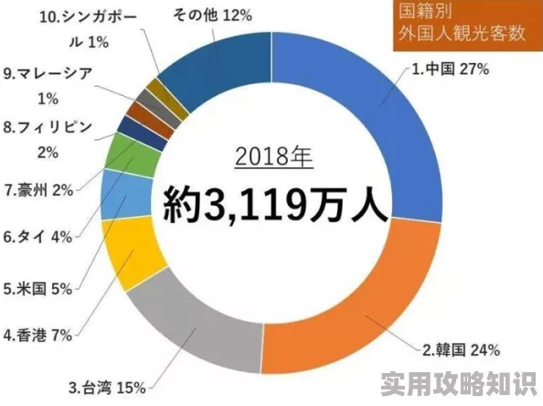 在线a∨日本网站内容合法性与地域限制及用户群体分析