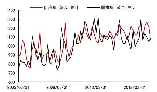 融通金贵金属行情金价波动关注市场风险理性投资