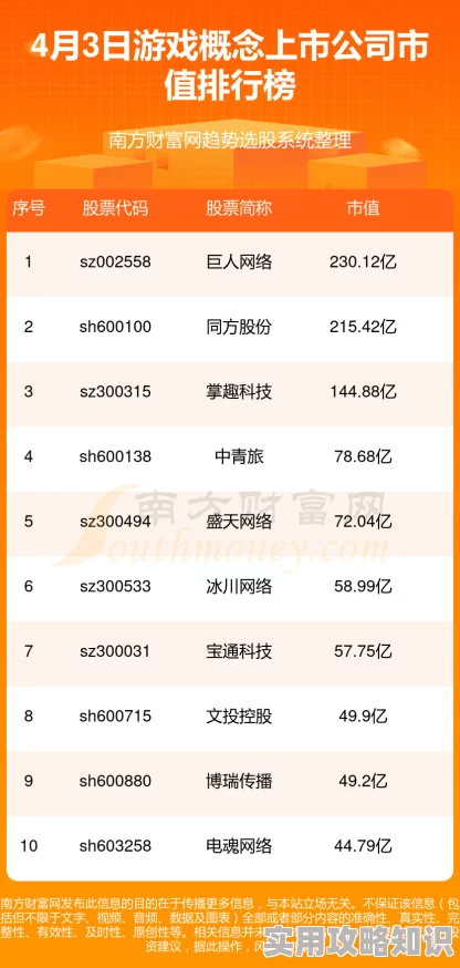 2024最新爆料！适合3岁小朋友游戏排行榜TOP10，精选好玩儿童向游戏合集来袭