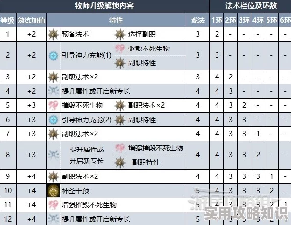 《博德之门3》2025年重大更新：新增拍照模式及12大子职业