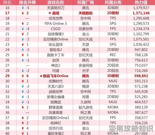 2024最新游戏爆料：受欢迎的全新游戏排行榜TOP精选