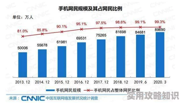 手机看AV惊现病毒感染风险用户数据或遭泄露