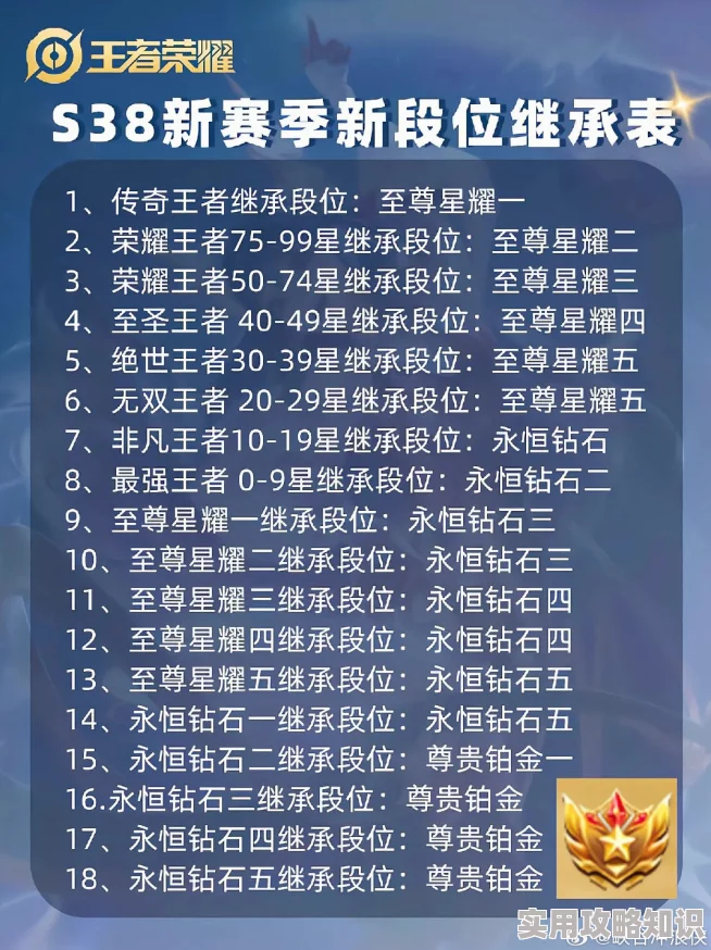 王者荣耀S38赛季爆料：绑定点券新用途及重要性解析