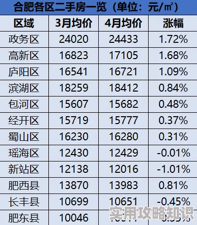 综合二区为何房价稳定升值潜力巨大投资价值高而备受青睐