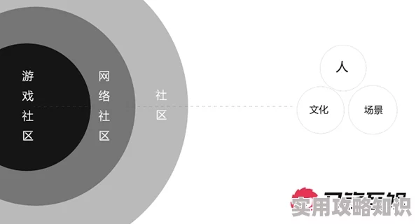 日本在线一区为什么有强大的社区互动为何吸引用户参与