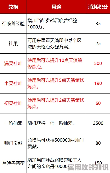 独家爆料！露玛岛杂货店修复任务全攻略及隐藏奖励揭秘