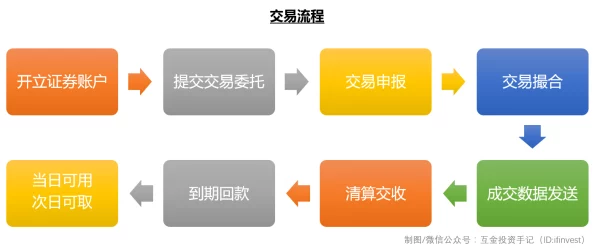 菠萝福利为什么如此吸引人因为它简单易参与没有繁琐的流程