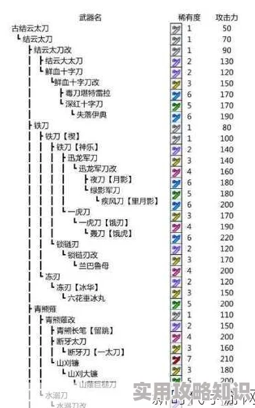 怪物猎人：揭秘最易破坏部位的武器选择与爆料