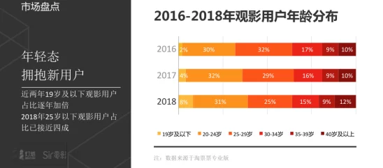 欧美一区三区为什么可以根据用户喜好推荐影片提升观影体验