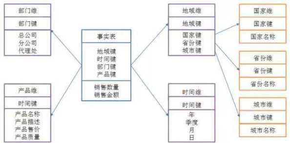 SSIS必看三部曲 为什么它涵盖了SSIS的核心知识 为何能助你快速构建数据仓库