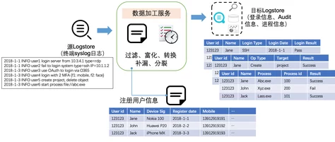 SSIS必看三部曲 为什么它涵盖了SSIS的核心知识 为何能助你快速构建数据仓库