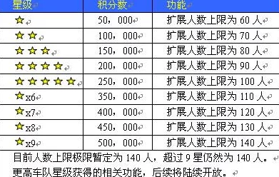 七日世界爆料：每月可获取星之彩数量上限大幅提升详情