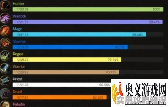 魔兽争霸深度爆料：刺客职业属性选择终极指南