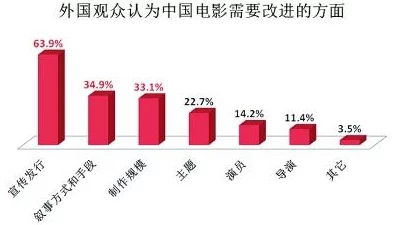 一二三四区视频为什么涵盖各种类型影片为何满足不同观众需求