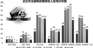 一二三四区视频为什么涵盖各种类型影片为何满足不同观众需求