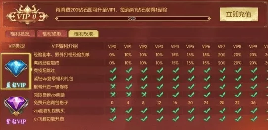 神仙道VIP10等级继承规则大揭秘：最高可传承至多少级？