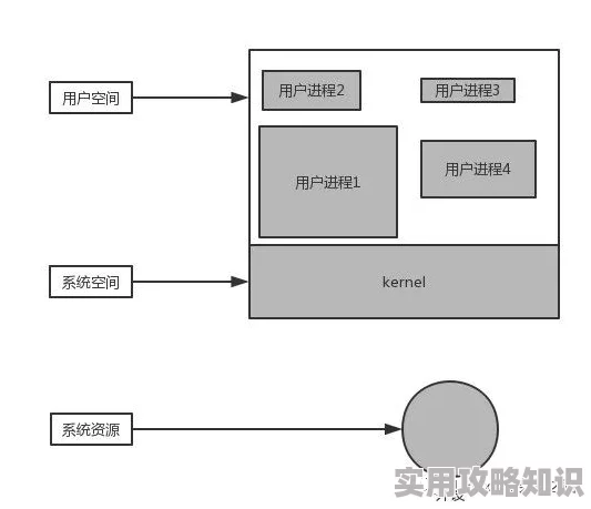 3d区入口因为其日益完善的生态系统和不断扩大的用户群体为何如此受追捧