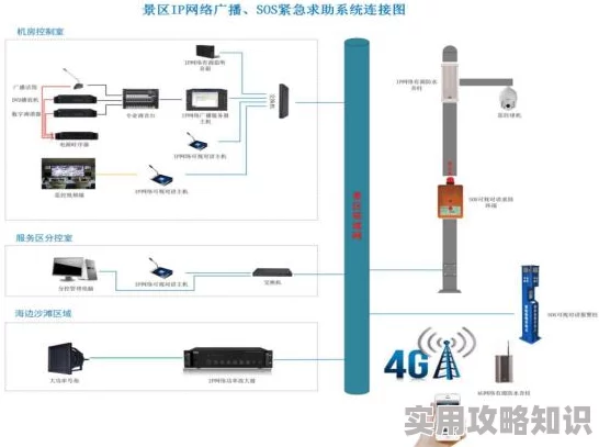 3d区入口因为其日益完善的生态系统和不断扩大的用户群体为何如此受追捧