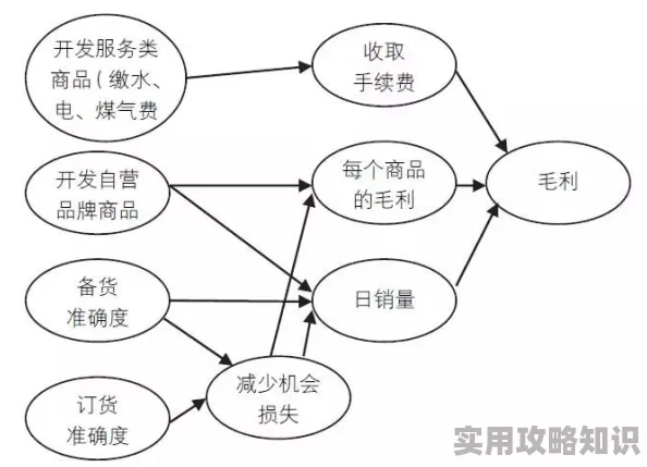 3d区入口因为其日益完善的生态系统和不断扩大的用户群体为何如此受追捧