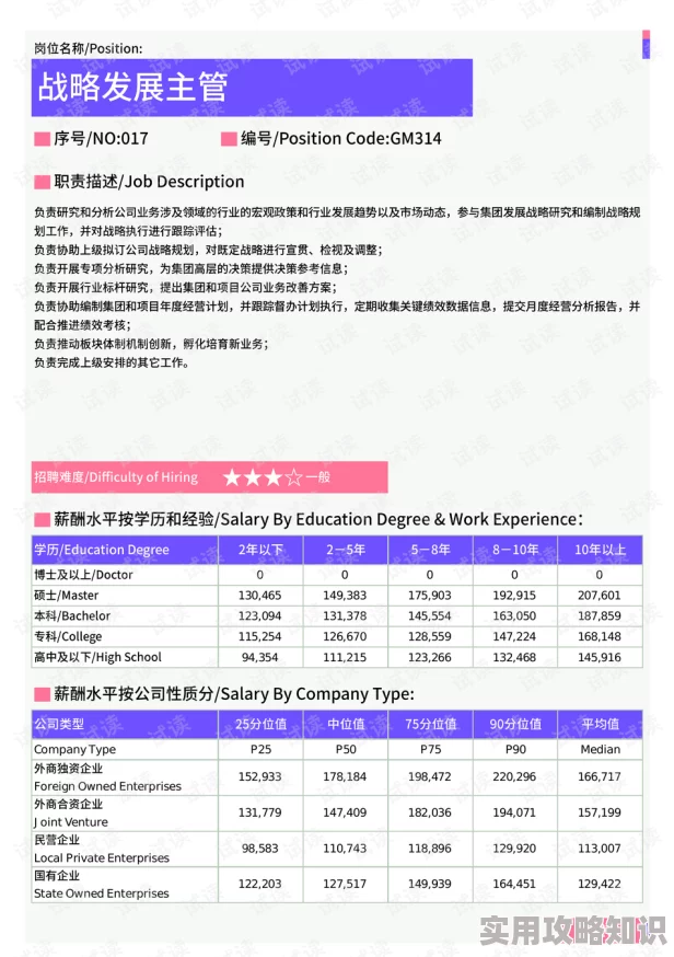 模拟人生4：揭秘高收入职业与高效赚钱策略爆料