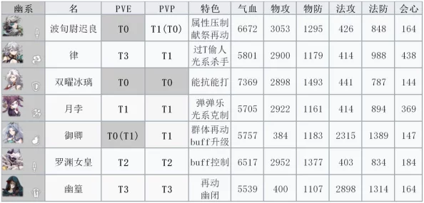 2024海底传说最新爆料：最强角色排行榜T0级别角色推荐