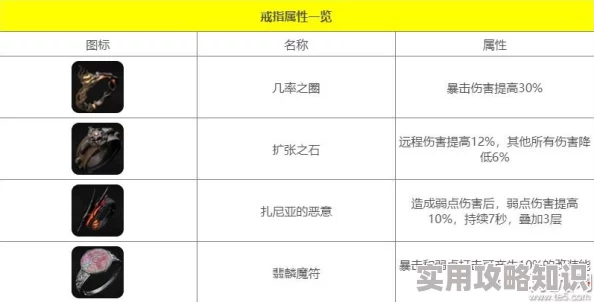 遗迹2犬类信物灰血流配装深度爆料与高效搭配攻略