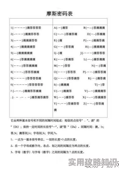 揭秘三角洲行动：摩斯密码对照表曝光内部绝密信息