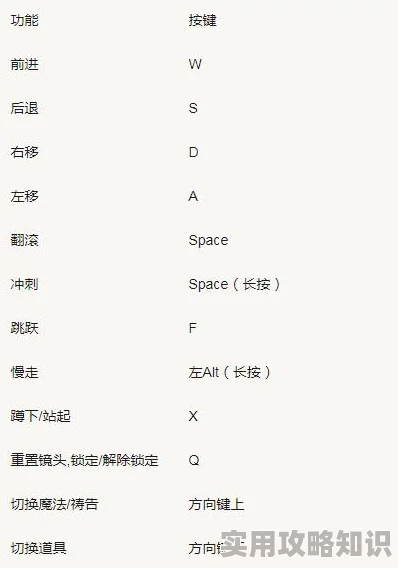 艾尔登法环重击快捷键揭秘：键盘操作详细爆料解析