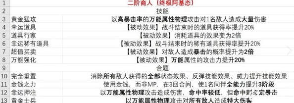 《暗喻幻想》商人阿基态技能爆料：黄金猛攻等强力技能揭秘