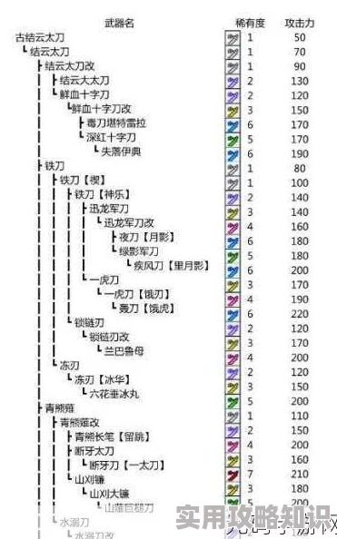 怪物猎人P3：深度解析防御力与耐性，哪个更胜一筹？