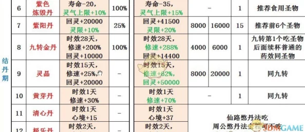 【独家爆料】不一样修仙2：全新草药丹药效果全揭秘与深度解析