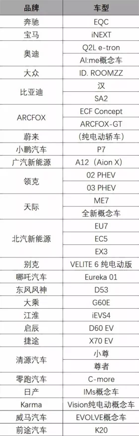 汽车拼音qichepinyin支持多音字模糊查询和最新新能源车型名称