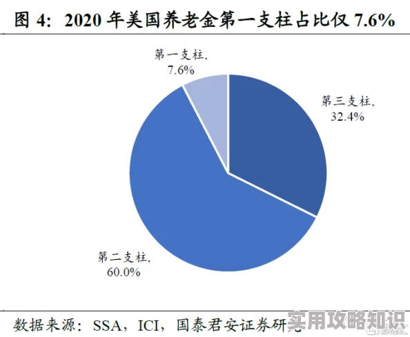 美國老人2025年起社安金COLA调整或创新高通胀压力持续