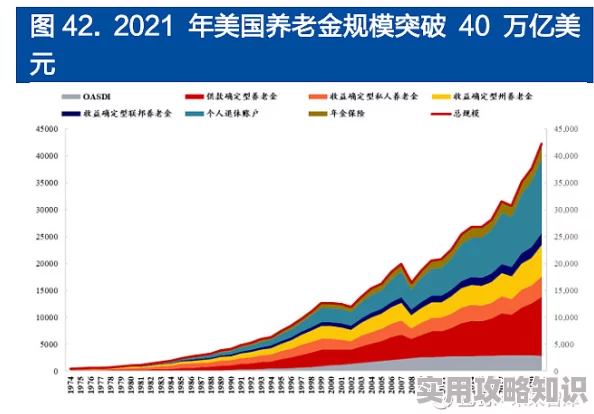 美國老人2025年起社安金COLA调整或创新高通胀压力持续