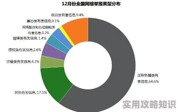 2018天天干天天射涉嫌传播淫秽色情信息已被举报